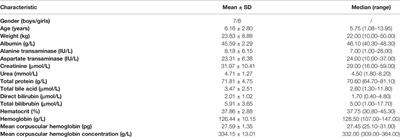 Initial Dosage Recommendation for Sirolimus in Children With Tuberous Sclerosis Complex